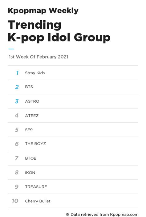 Kpopmap Weekly Most Popular Idols On Kpopmap 1st Week Of February