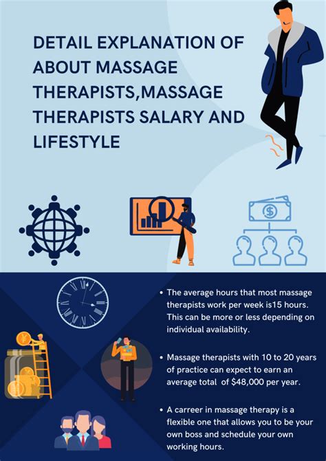 Massage Therapists Salary And Lifestyle Questions Answered Free Online Appointment Scheduling