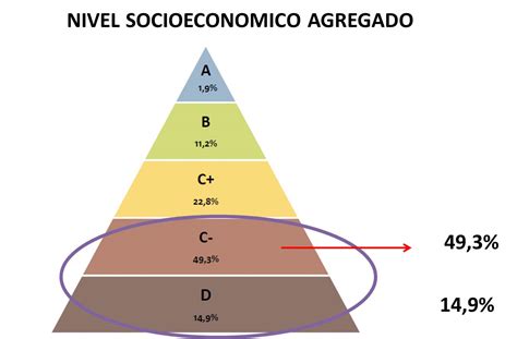Datos Socioeconomicos Y DemogrÁficos Del Ecuador Y La Proviincia De