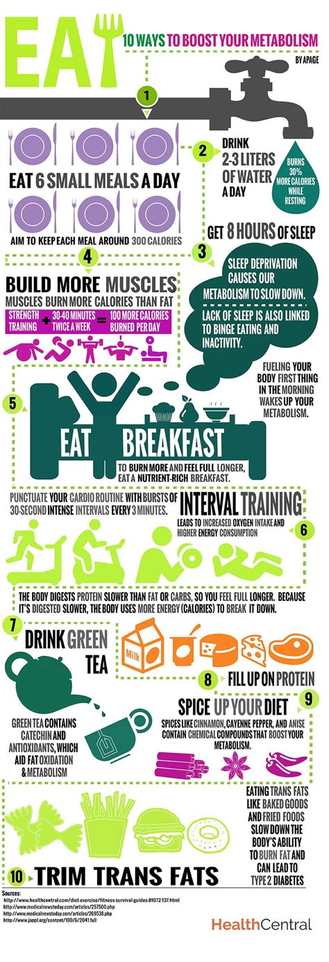 23 Boost Your Metabolism 37 Simple Weight Loss Infographics