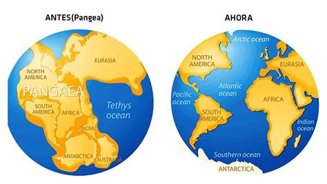 Formación De Los Continentes ¡¡resumen Mapas