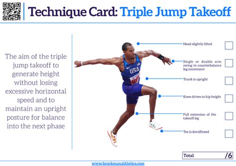 Athletics Technique Card Triple Jump Takeoff Teaching Resources