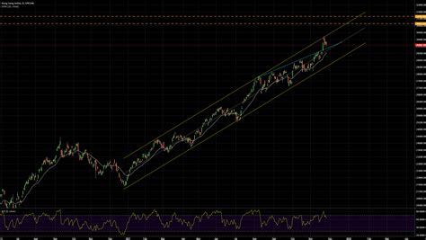 Hang Seng Index Channel Cho Indexhsi Bởi Pittpitt123 — Tradingview