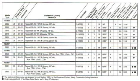 Briggs And Stratton Oil Capacity Chart Lcm