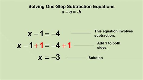 Animated Math Clip Art Equations Solving One Step Subtraction
