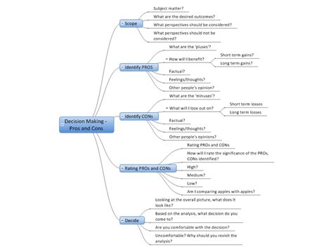 Decision Making Pros And Cons MindGenius Mind Map Template Biggerplate