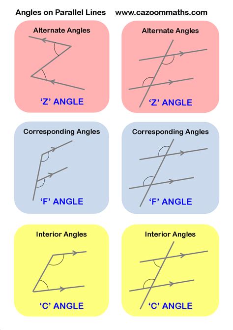 Angles on Parallel Lines | Gcse math, Gcse maths revision, Math methods