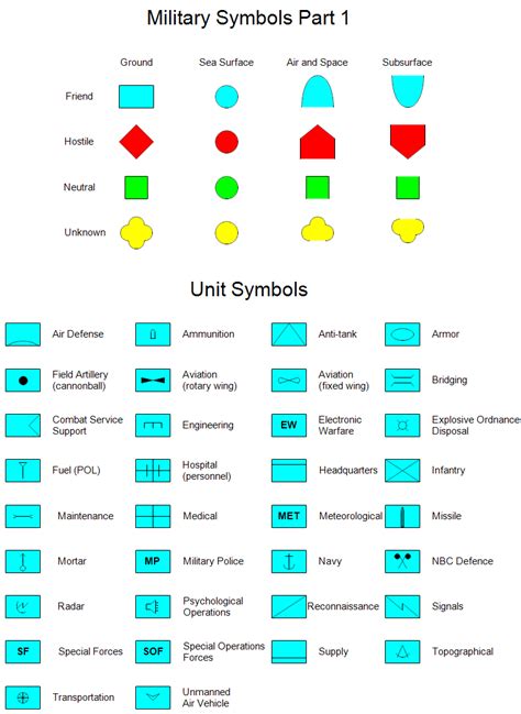 Military Map Symbols For Army Units