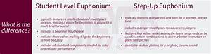 Euphoniums Baritones Meyer Music