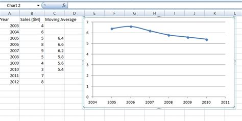 Moving Average What It Is And How To Calculate It Statistics How To