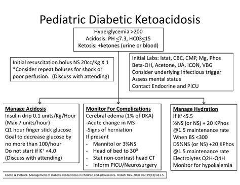 Pediatric Diabetic Ketoacidosis Management Peds Dka Grepmed