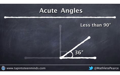 Visualizing Acute And Obtuse Angles Geometric Relationships Math