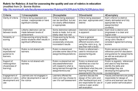 Less commonly, rubric can be used as an adjective meaning written or marked in red. Unpacking Rubrics - Missouri EduSAIL