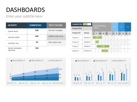 Weekly Project Status Report Template Ppt Database