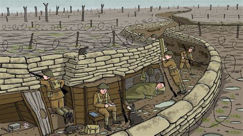 Trench Warfare Ww1 No Mans Land