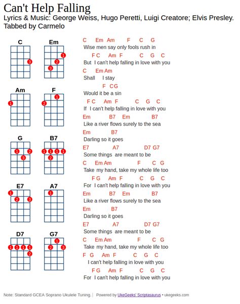 Cant Help Falling In Love Chords Ukulele