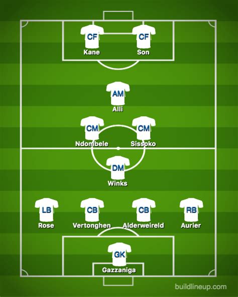 How Tottenham could line-up for Champions League clash with Red Star