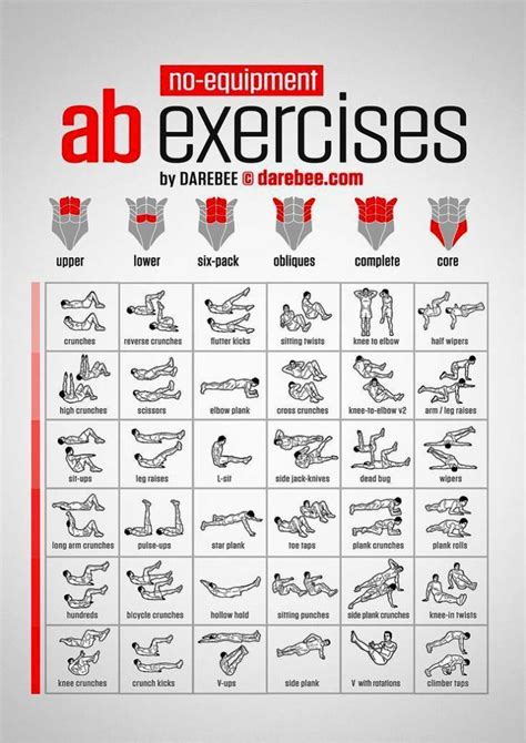 Body Workout At Home Body Workout Plan Abs Workout Routines Weight
