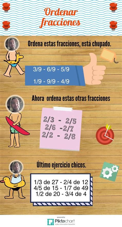Ordenar Fracciones Piktochart Infographic Fracciones Primaria