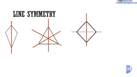 Symmetry Of Plane Figures Types Geometry Youtube
