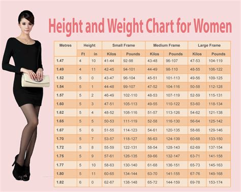Heightandweightchartforwomen1 Weight Charts For Women Height To