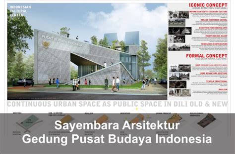 Desain Gedung Pusat Budaya Indonesia Karya Sayembara Arsitektur Arsimedia
