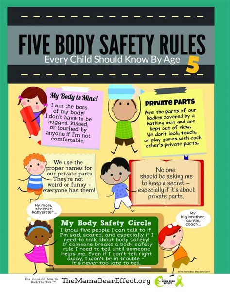 Safety Rules Poster For Kids