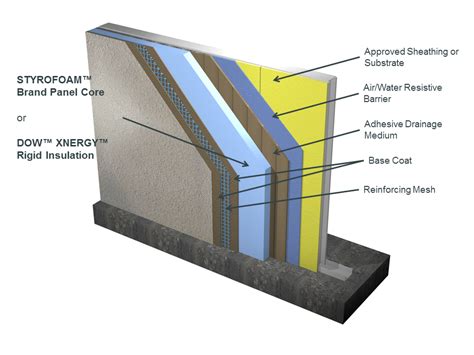 2,053 external wall finishing material products are offered for sale by suppliers on alibaba.com, of which aluminum composite panels accounts for 1%. Exterior Insulation Board | Newsonair.org