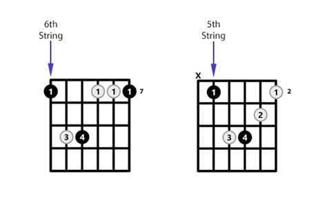 Bm Chord On The Guitar B Minor Ways To Play And Some Tips Theory