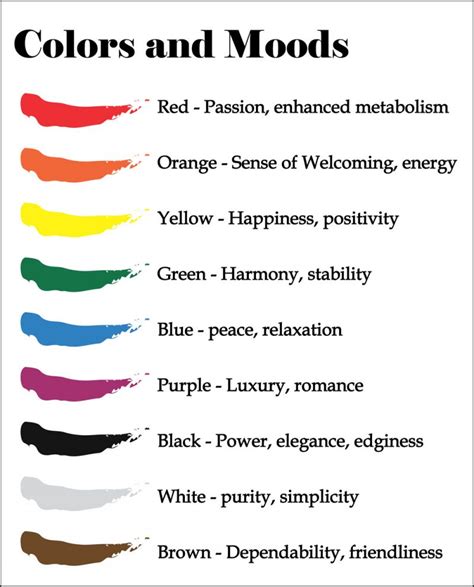 Mood Colors Chart Meanings