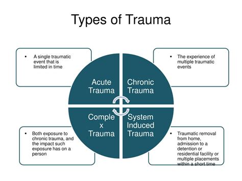 Trauma Informed Care Diagram