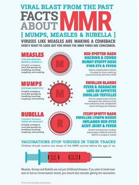 Do You Need Your Mmr Info About Measles Mumps And Rubella • Carthage