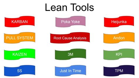 Lean Tools Are Very Essential To Implement Lean Manufacturing In A Company Or Industry It Is
