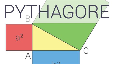Le ThÉorÈme De Pythagore En 1 Minute Youtube