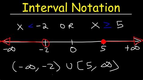 What Is Interval Example