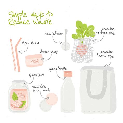 Reduce Waste Illustration Reduce Waste Recycle Zero Waste Png And