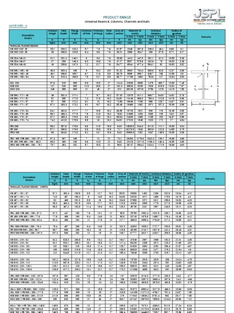 Jindalproduct Range H Beams