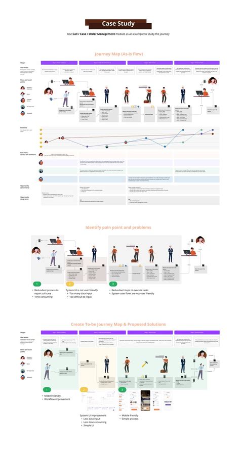 Customer Journey Map Customer Journey Mapping Customer Experience My