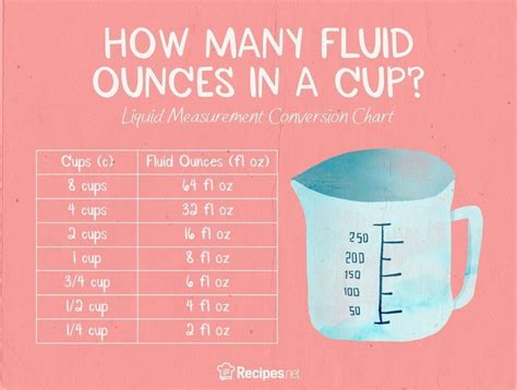 How Many Ounces In A Cup Both Liquid And Dry Measurements