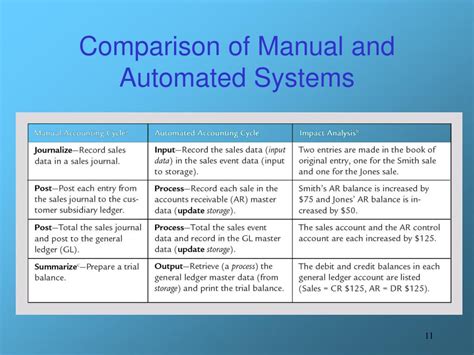 Ppt Introduction To Accounting Information Systems Powerpoint