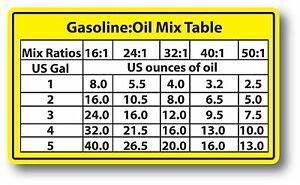 Mix Ratios Chart 2 Cycle Oil Fuel Mix Ratio Sticker Decal
