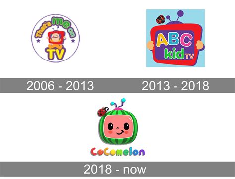 Cocomelon Logo And Symbol Meaning History Png Brand