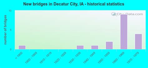 Decatur City Iowa Ia 50067 50144 Profile Population Maps Real