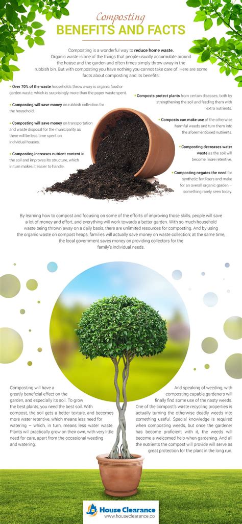 Composting Benefits And Facts