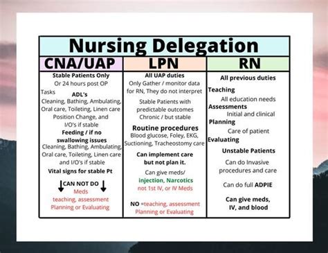 Pin On Nursing Info