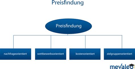 Änderung des preises führt zu einer überproportionalen nachfrageveränderung. Konkurrenzorientierte preispolitik - Kundenbefragung fragebogen muster