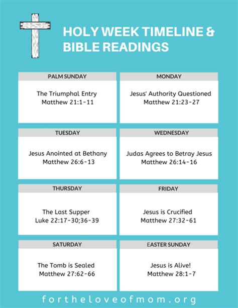 Holy Week Timeline Worksheet