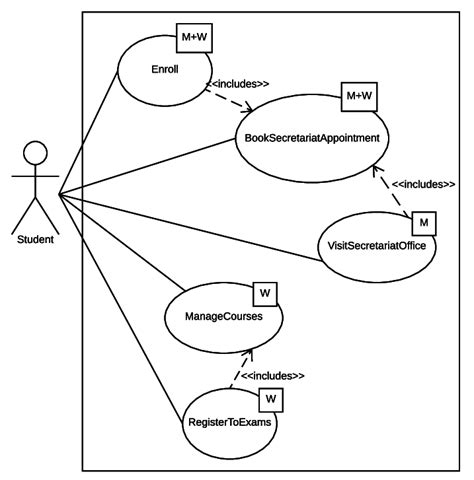 Uml Use Case Diagram Services Uml Use Case Diagram Atm System Uml Riset