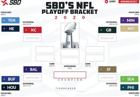 A fair question, if you're hoping to see this new postseason play out on the football field. Smart printable nfl playoffs bracket | Randall Website