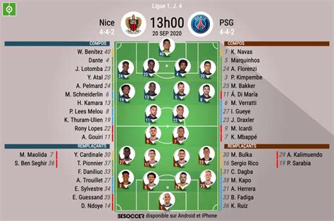 Watch highlights and full match hd: Les compos officielles du match de Ligue 1 entre Nice et ...